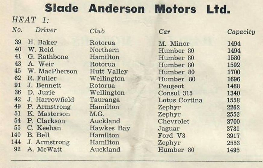 Name:  Matamata 1964 #014 1964 Entry list Saloons Heat 1 Slade Anderson Motors arch G Woods .jpg
Views: 59
Size:  117.1 KB