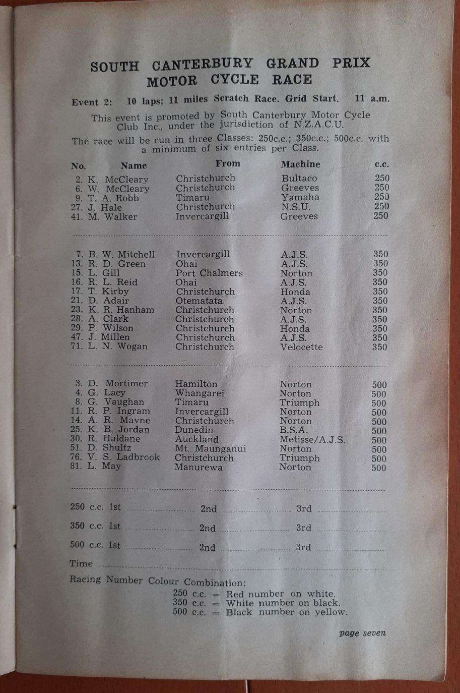 Name:  Timaru 1967 #127 Road Race 4 Feb 1967 Entry List SC Grand Prix Motor Cycle Race - Race 2 P 7 179.jpg
Views: 82
Size:  179.4 KB