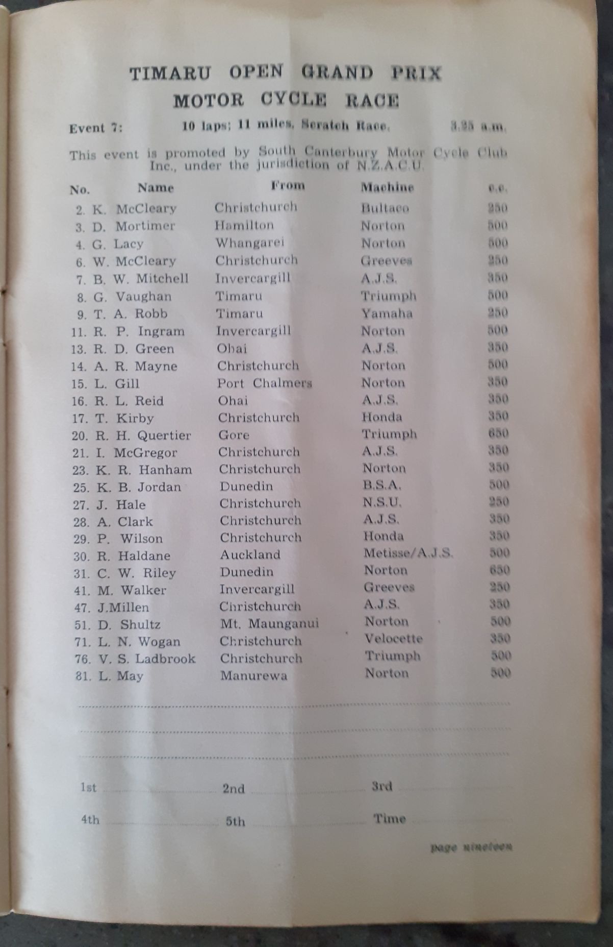 Name:  Timaru 1967 #139 Timaru Road Race 4 Feb 1967 Entry List Race 7 Open GP Motorcycle Race P 19 179k.jpg
Views: 81
Size:  179.6 KB